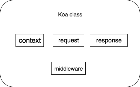 koa